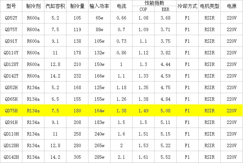 万胜压缩机 qd75h