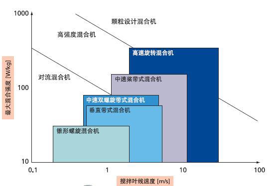 VC效果图