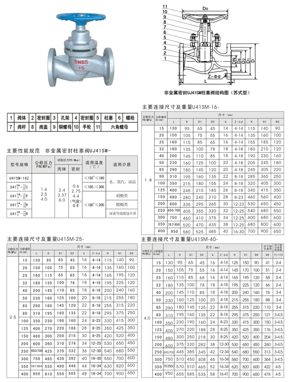 6c-dn25铸钢柱塞阀 法兰碳钢柱塞阀 铸钢柱塞阀dn25 &