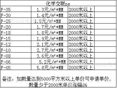 化学交联pe