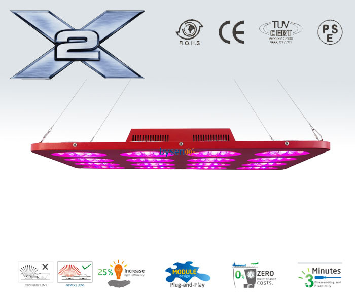 led-grow-light-panel