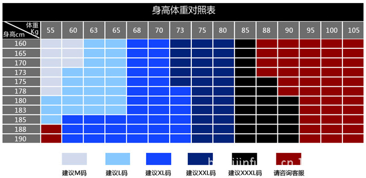 身高體重表