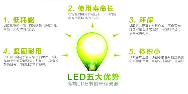 LED优势图