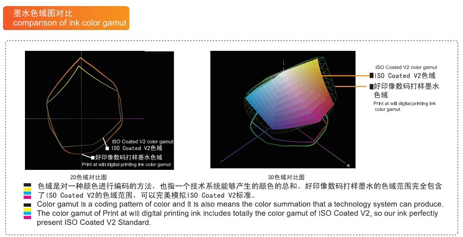 墨水色域图对比