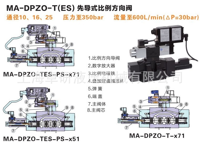 DPZO-T(ES) 产品图