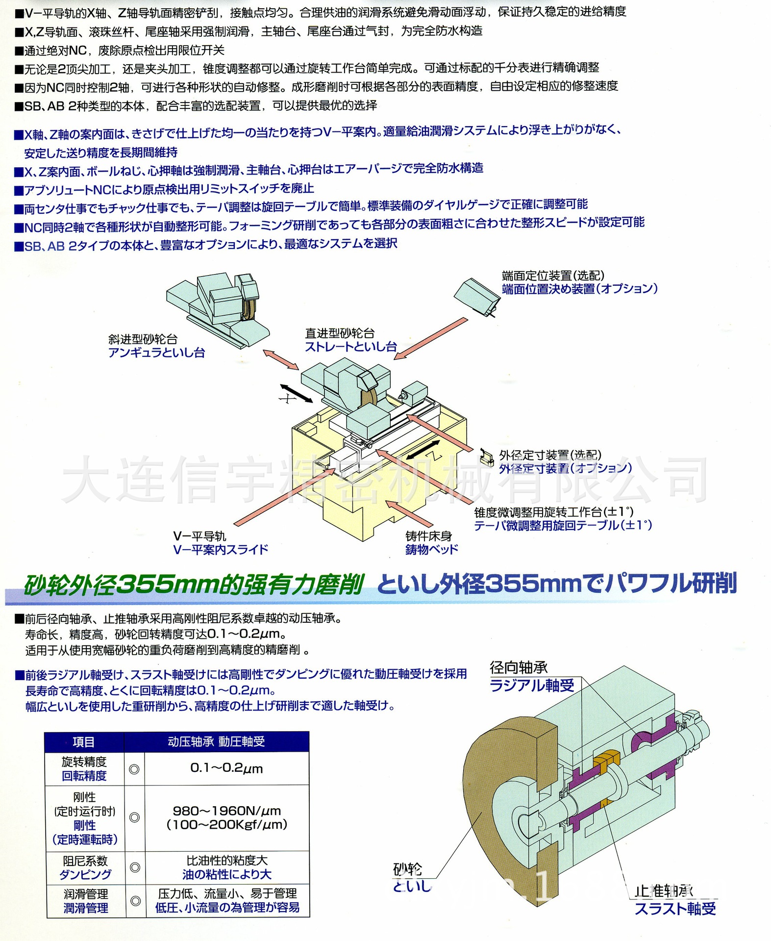 CNC精密外圆磨床 G18-II