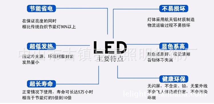 LED特點