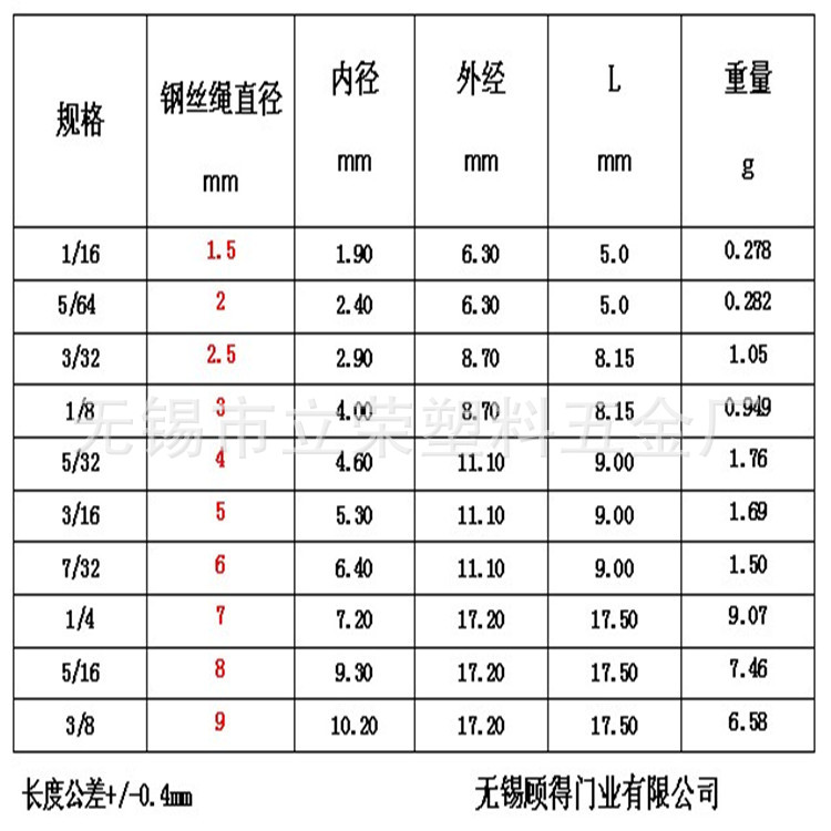 圆形铝套-参数_副本