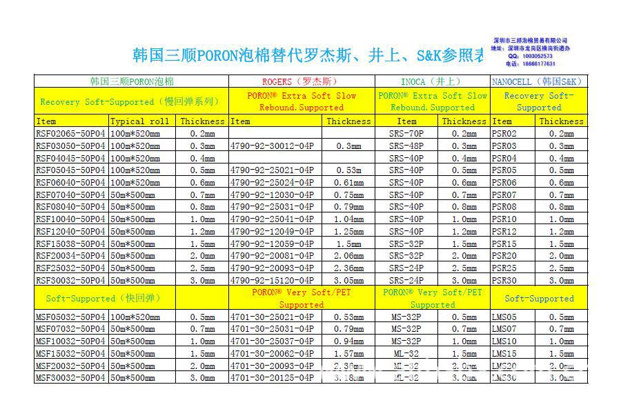 韩国三顺PORON泡棉对照表