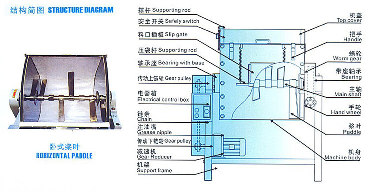 厂家直销 100KG 塑料卧式搅拌机 【低价出售】