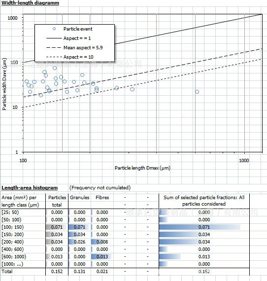 净化PET托盘检测报告