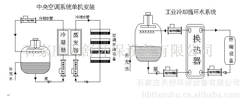 衡水电子水处理器 电子水处理仪 电子除垢器仪厂家