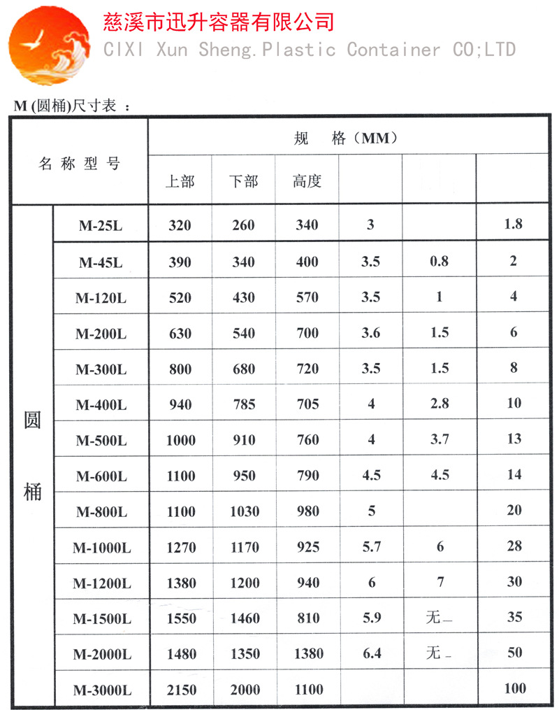 M桶参数值SE