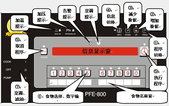 操作面板