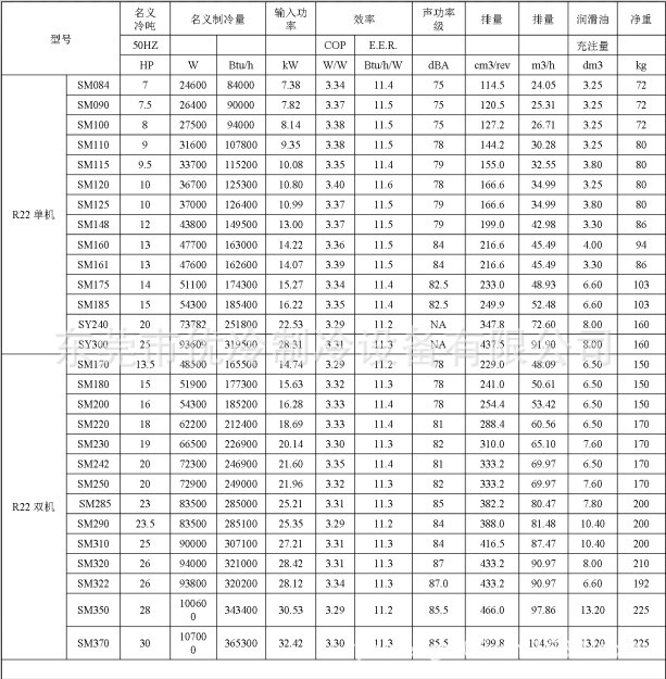 供应原装丹佛斯百福马sm300中央空调工业制冷压缩机25hp 正品