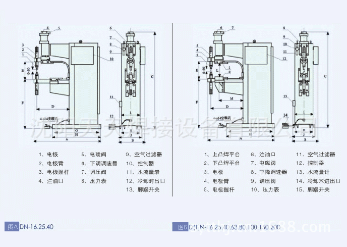 交流電焊機外型尺寸