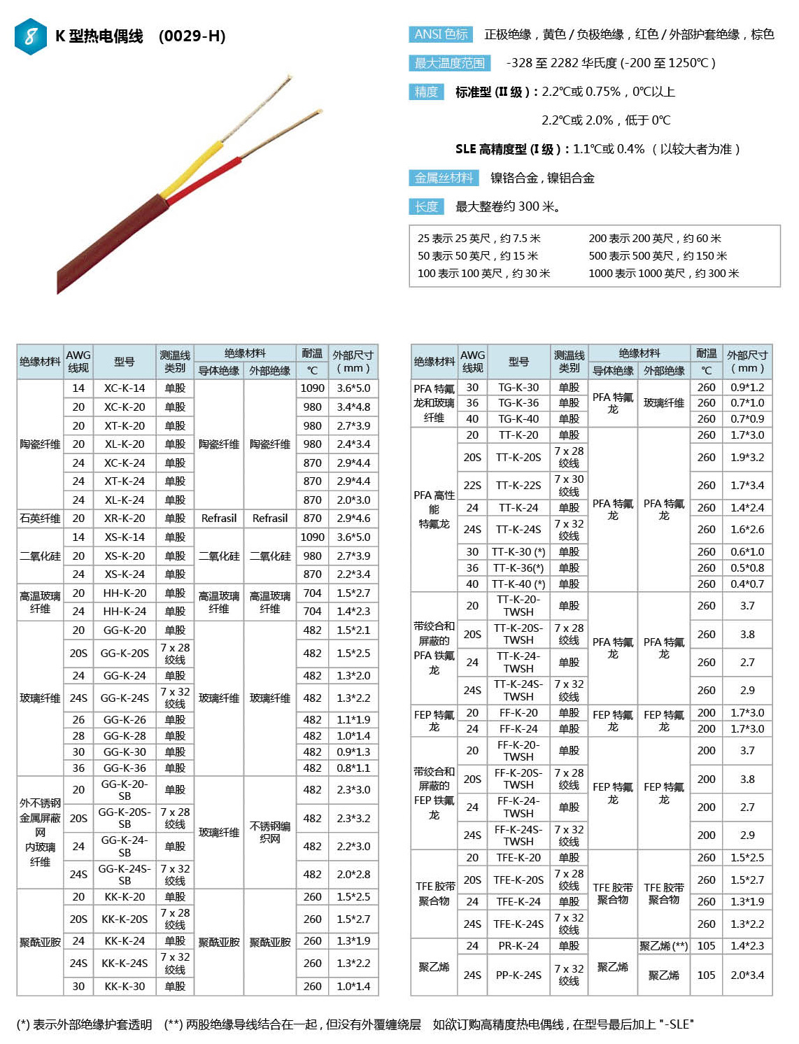 K型测温线选型