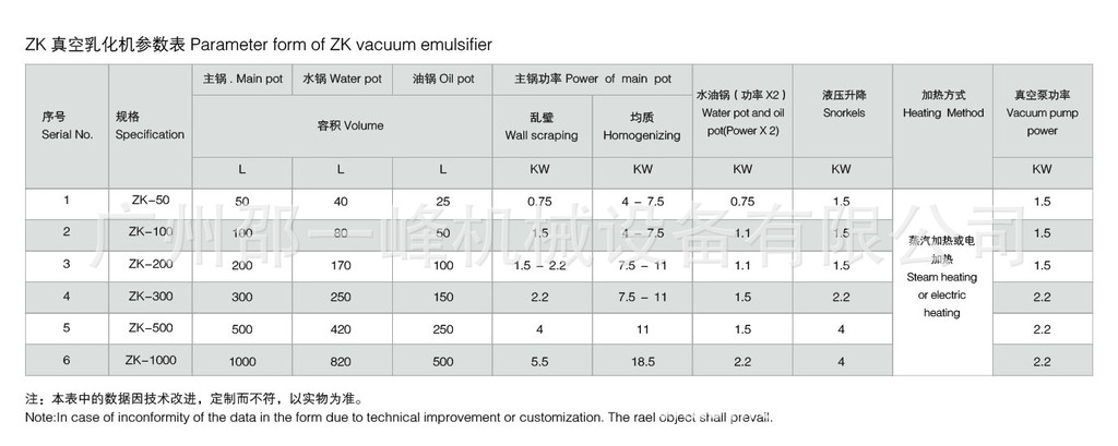 真空乳化机参数