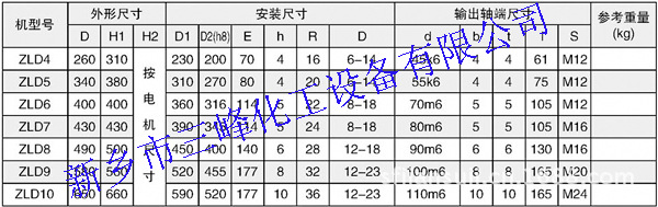 ZLD系列减速机外形及安装尺寸