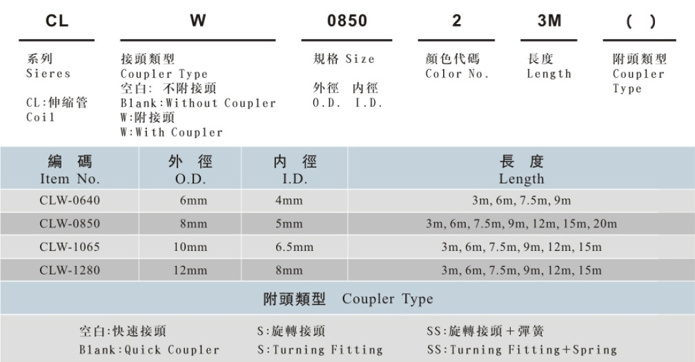 彈簧管-3