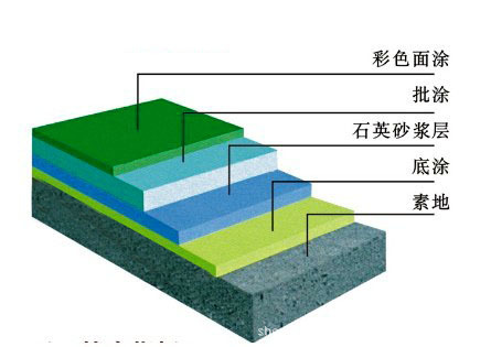 环氧树脂薄涂式（II型）