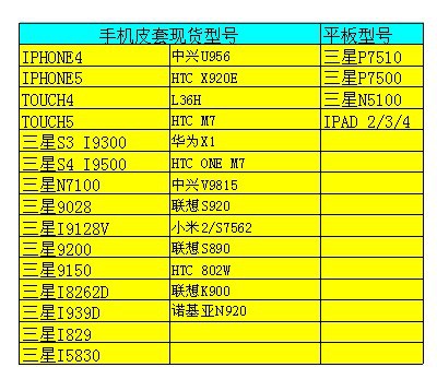 现货产品型号表