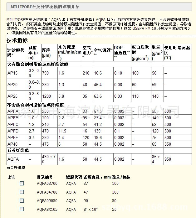 石英滤膜