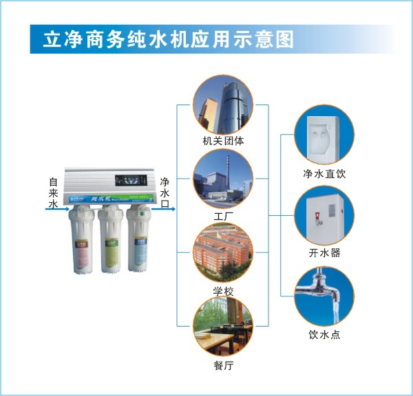 立净商务纯水机应用示意图2