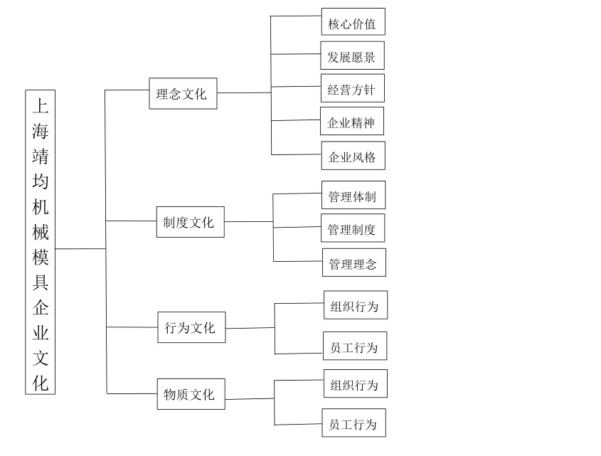 企業文化