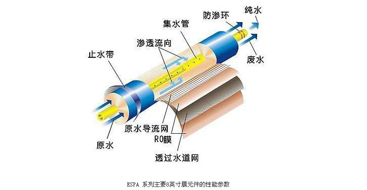 反渗透膜的解析图