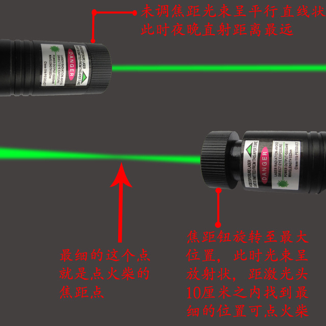 【50mw 302绿色单点激光笔 大功率激光手电 