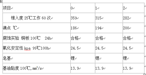 润滑脂EPNOC GREASE AP(C)