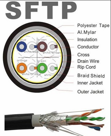 sftp cat6 cable