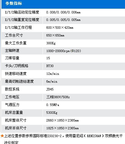 Carver600V-t/6050系列CNC雕铣机