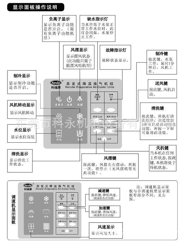 科瑞莱环保空调控制器 科瑞莱环保空调控制开关