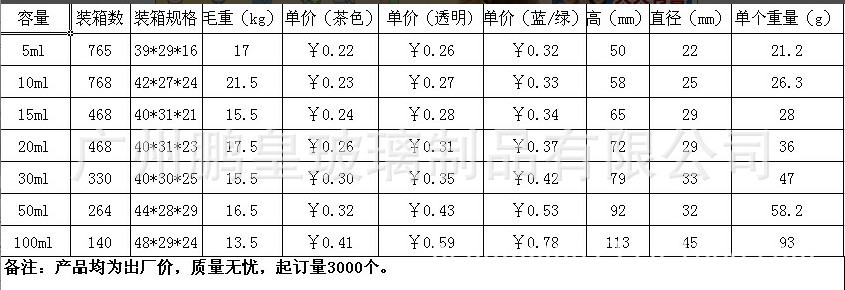 精油瓶价格表