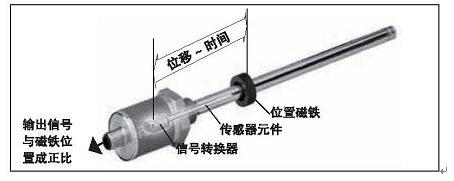 业界 - OFweek电子工程网