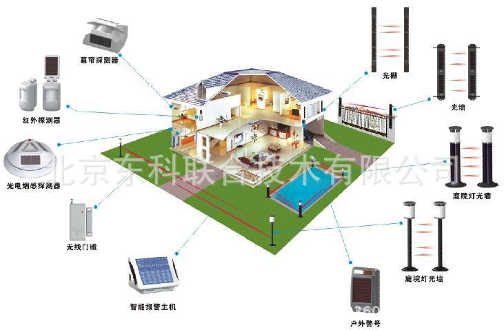 太阳能全无线对射报警系统组网示意图2