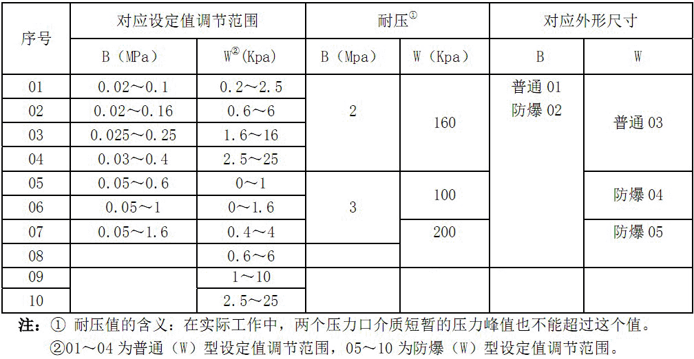 QQ截圖20130929191117副本