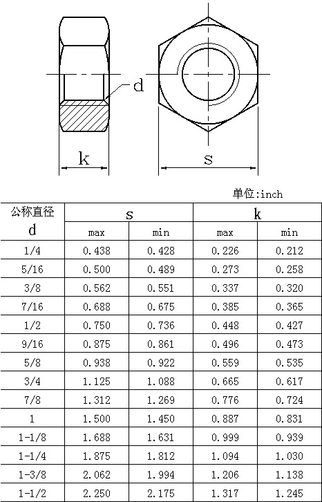 米制全金属有效力矩不锈钢螺母asme b18.16.3m 厂家直销