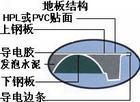 hdg系统组成