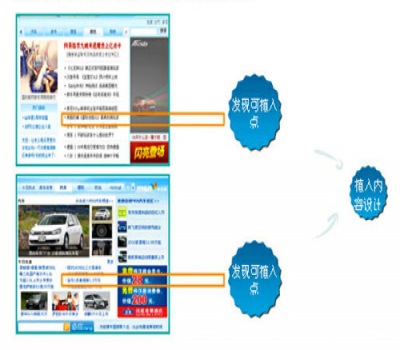 软文-企业短信、彩信系统、手机报、软文推广