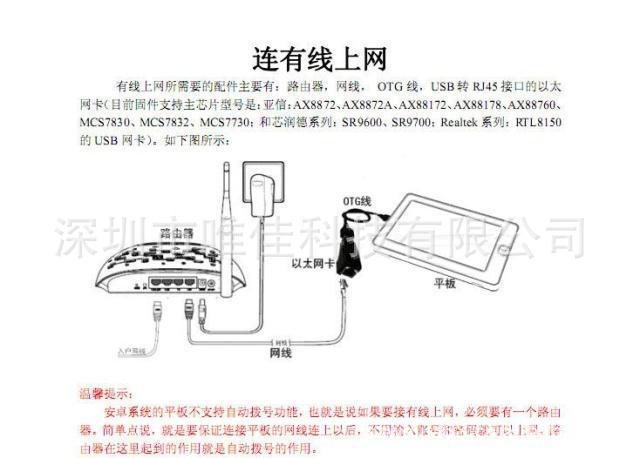 usb转网线原理图,usb转rj45线路图 平板电脑网线转换器 usb网线有线上网转接器 以太网转接线网卡
