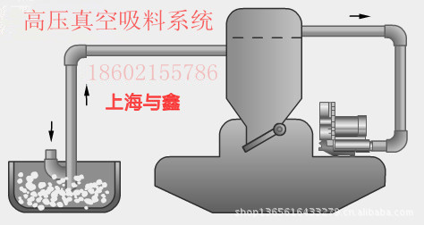 真空吸料系统