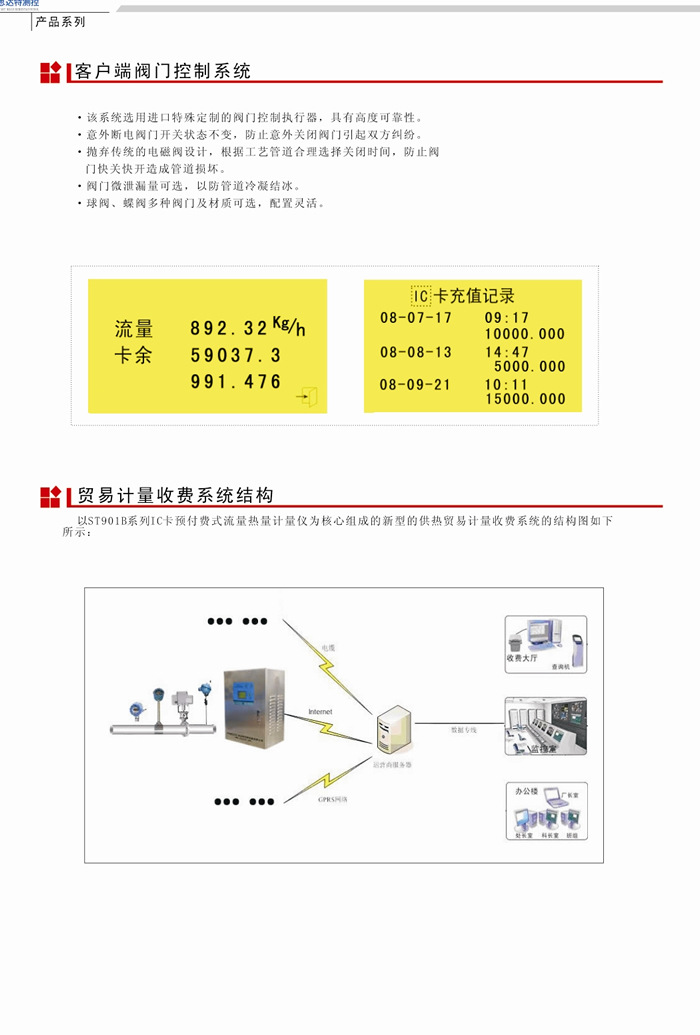 供熱預付費系統3