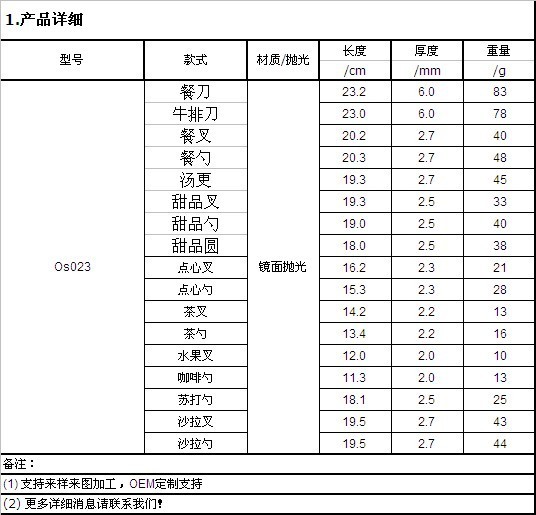 Os023 全系列