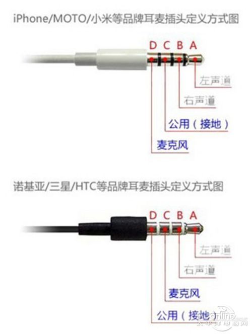 插口細節圖