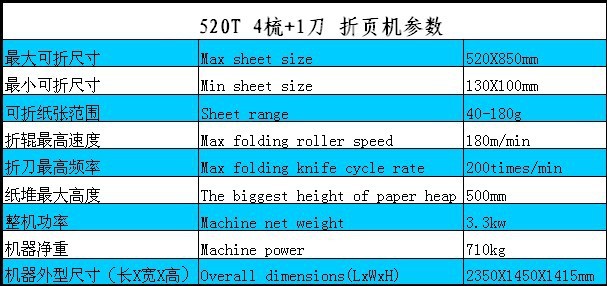 4梳1刀 参数