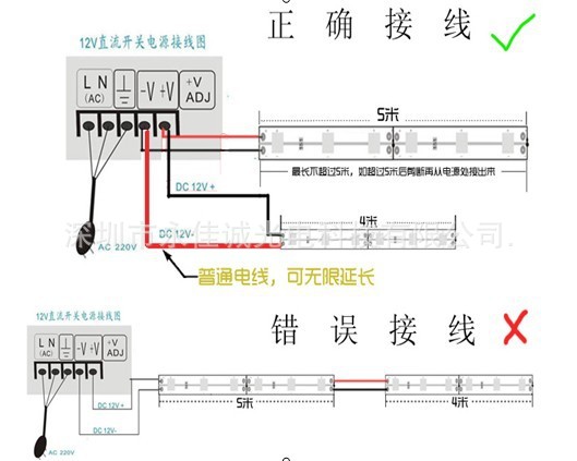 灯条装袋图2