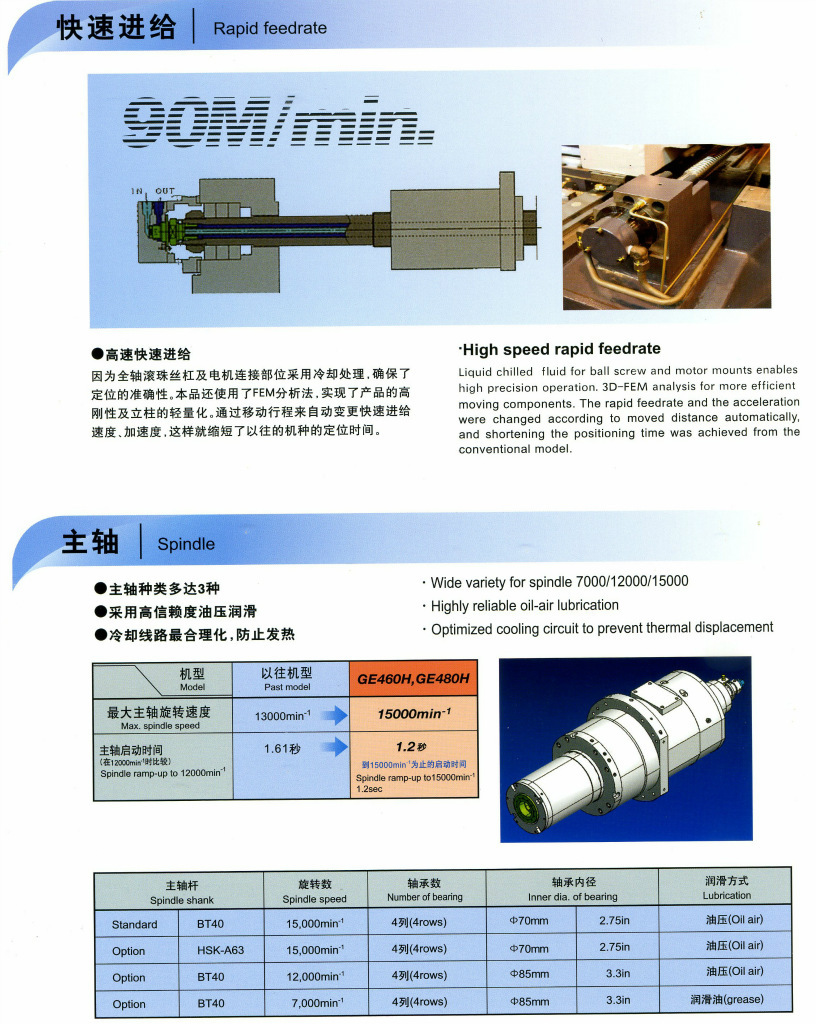 远州卧式GE460H/GE480H